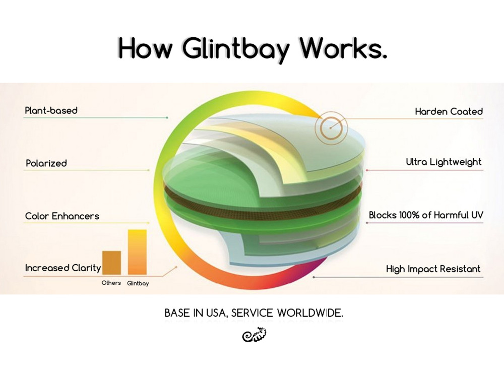 Glintbay lensa pengganti terpo - Men Accessories Drawing ulasan dan harga